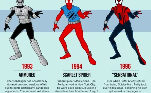 Los trajes de Spider-Man: 1993-1996.