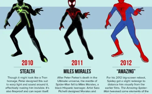 Los trajes de Spider-Man: 2010-2012.