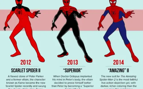 Los trajes de Spider-Man: 2012-2014.