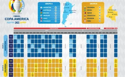 La Copa América de Argentina y Colombia se disputaría en 2020, pero producto del coronavirus se postergó para junio y julio de 2021.