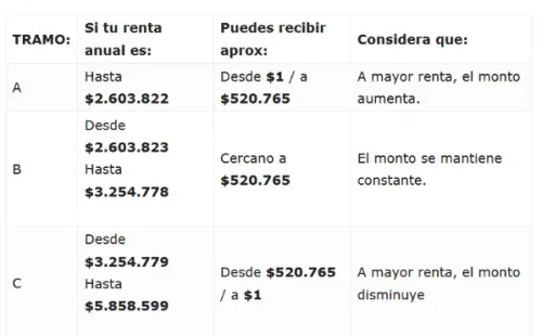 Fuente: bonosdelgobierno.com