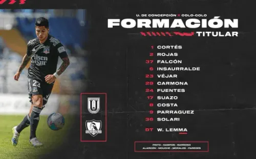 Formación confirmada de Colo Colo contra la UdeConce por la fecha 30 del Torneo Nacional.