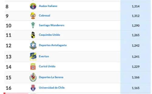 Tabla Ponderada