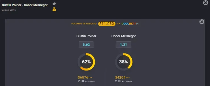 Tras un año sin subirse al octágono, Conor McGregor hará su regreso a la jaula frente a Dustin Poirier para la revancha de UFC 178. | Foto: Coolbet.