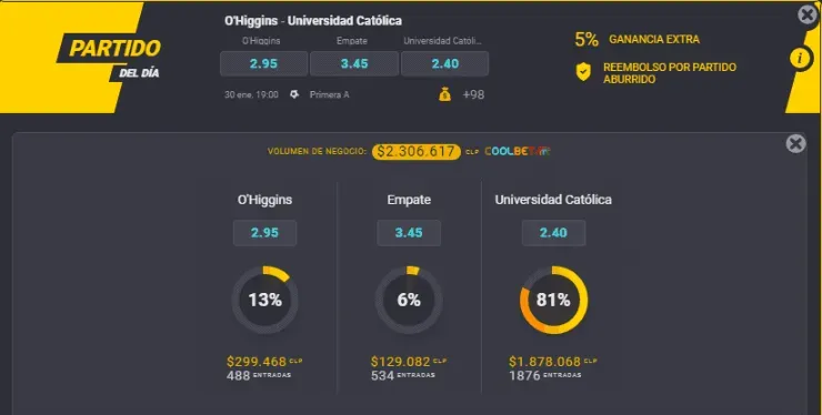 Estas son las cuotas para que te la juegues por O’Higgins y Universidad Católica por el Campeonato Nacional. ¿Quién gana en Rancagua? | Foto: Coolbet.