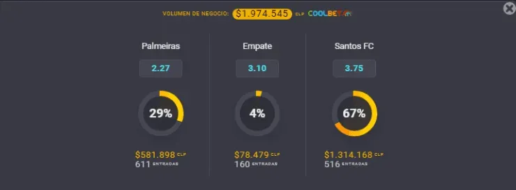 Estas son las cuotas para que te la juegues por Palmeiras o por Santos en la gran final de la Copa Libertadores 2020 en Brasil. ¿Quién será el nuevo campeón de América? | Foto: Coolbet.