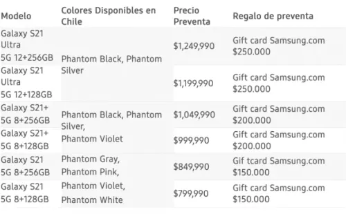 Ya están los precios de la SerieS21.