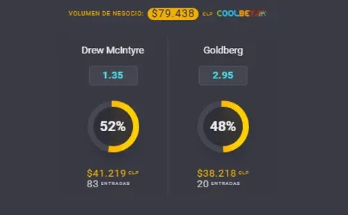 Las cuotas para que te la juegues por el combate entre Drew McIntyre y Goldberg. ¿Quién será el triunfador? | Foto: Coolbet.