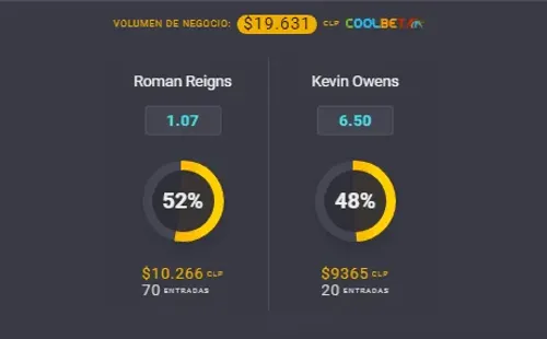 El Último Hombre en Pie tendrá como protagonistas a Roman Reigns y Kevin Owens en Royal Rumble. ¿Quién será el ganador? | Foto: Coolbet.
