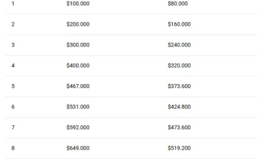 Montos de IFE Cuarentena