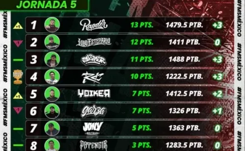 Así va la tabla de FMS México a falta de cuatro fechas. (Foto: FMS México)