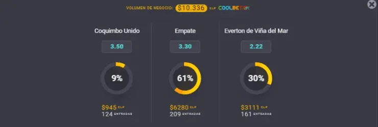 Estas son las cuotas para que te la juegues por Coquimbo Unido vs Everton de Viña del Mar en el Campeonato Nacional. | Foto: Coolbet.