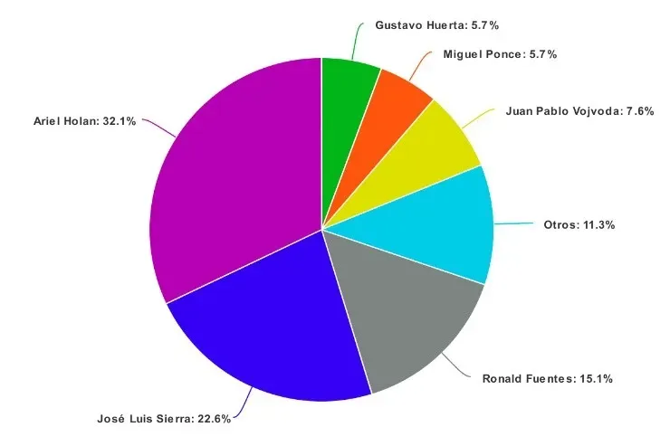 Mejor entrenador del Campeonato Nacional 2020