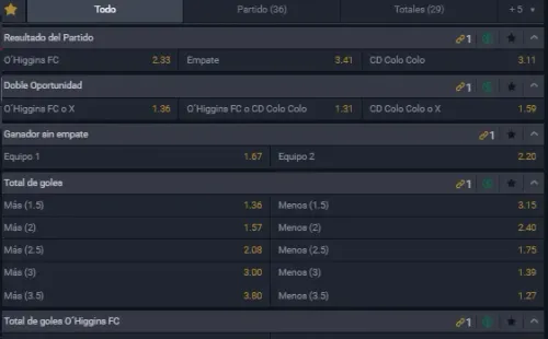 Estas son las cuotas para que te la juegues por Colo Colo o por O’higgins de Rancagua en la última fecha del Campeonato Nacional 2020. | Foto: Betsala.