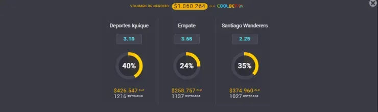 Estas son las cuotas para que te la juegues por Iquique o Santiago Wanderers por la última fecha del Campeonato Nacional 2020. | Foto: Coolbet.