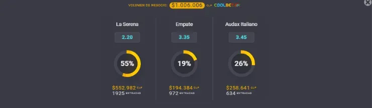 Estas son las cuotas para que te la juegues por La Serena vs Audax Italiano por la última fecha del Campeonato Nacional 2020. | Foto: Coolbet.