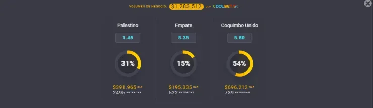 Estas son las cuotas para que te la juegues por Palestino vs Coquimbo Unido por la última fecha del Campeonato Nacional. | Foto: Coolbet.