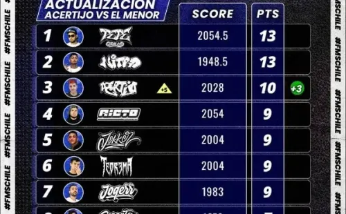 Por ahora, Pepe Grillo y Nitro son los grandes candidatos al título. (Foto: FMS Chile)
