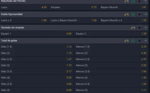 Estas son las cuotas para que te la juegues por Lazio o por Bayern Múnich en los octavos de final de la UEFA Champions League. | Foto: Betsala.