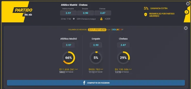 Estas son las cuotas para que te la juegues por Atlético de Madrid o Chelsea en los octavos de final de la UEFA Champions League. ¿Quién triunfará en Bucarest? | Foto: Coolbet.