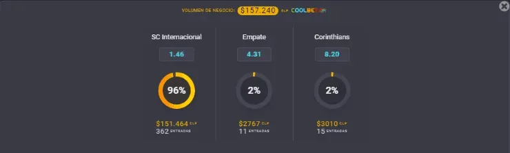 Estas son las cuotas para que sigas con atención el otro partido de la definición por el título del Brasileirao: Inter de Porto Alegre vs Corinthians. | Foto: Coolbet.