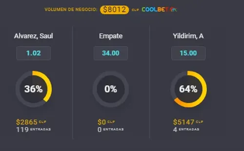 Estas son las cuotas para que te la juegues esta noche en el combate deSaúl Canelo Álvarez y Avni Yildirim, por los títulosSupermedios de la AMB y CMB. | Foto: Coolbet.