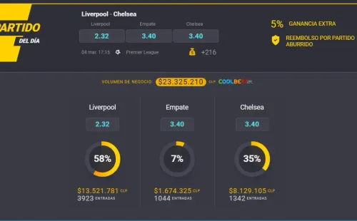 Estas son las cuotas para que te la juegues ya sea por Liverpool o Cheslea en este importante partido de la Prermier League. ¿Te la juegas? | Foto: Coolbet.