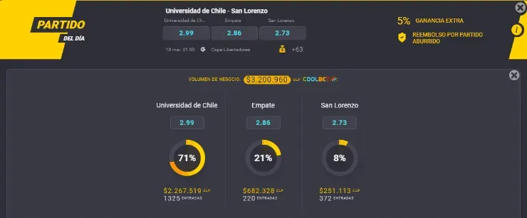 Estas son las cuotas para que te la juegues por Universidad de Chile o por San Lorenzo en la Copa Libertadores 2021. ¿Quién crees que ganará en el Estadio Nacional? | Foto: Coolbet.