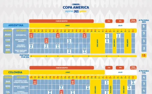 Fixture Copa América