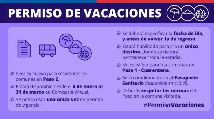 El permiso expira el 31 de marzo. Foto: Ministerio de Salud.