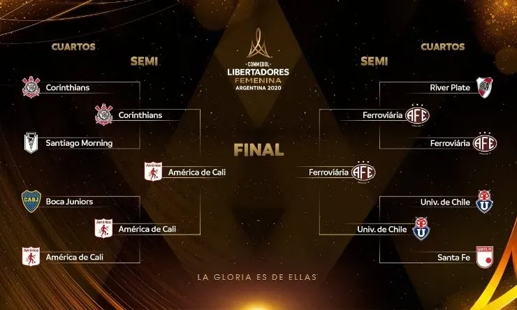 Fase final Copa Libertadores Femenina. (Foto: CONMEBOL Libertadores)