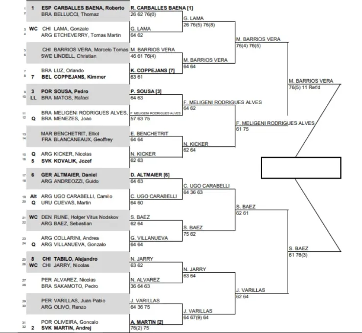 Así quedó el cuadro principal a la espera del encuentro entre Tomás Barrios y Sebastián Báez. (Fuente: ATPTour.com)