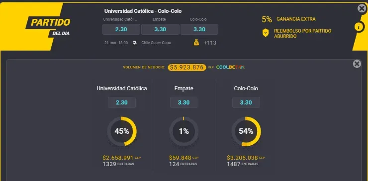 Estas son las cuotas para que te la juegues por Universidad Católica y Colo Colo en la disputa de la Supercopa de Chile en el Estadio Nacional. ¿Quién ganará? | Foto: Coolbet.