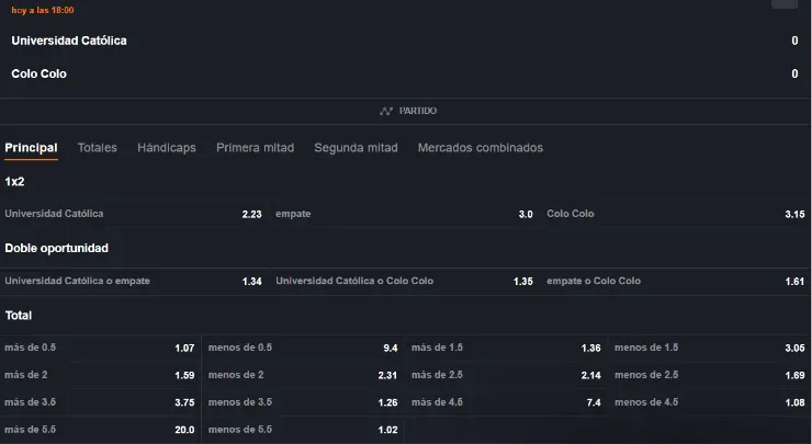 Estas son las cuotas para que te la juegues por Universidad Católica y Colo Colo en la Supercopa de Chile en el Estadio Nacional. ¿Se la juegan? | Foto: Juegaenlinea.com
