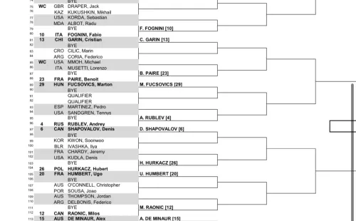Main Draw Miami