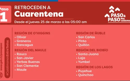 Algunas de las comunas que retroceden a Cuarentena este Jueves