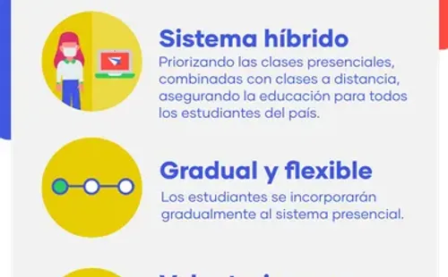 Protocolo Regreso a Clases: MINEDUC