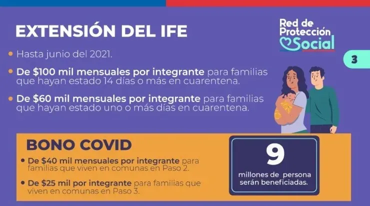 La medida fue anunciada por el presidente Sebastián Piñera durante su cadena nacional. Foto: Gobierno de Chile.