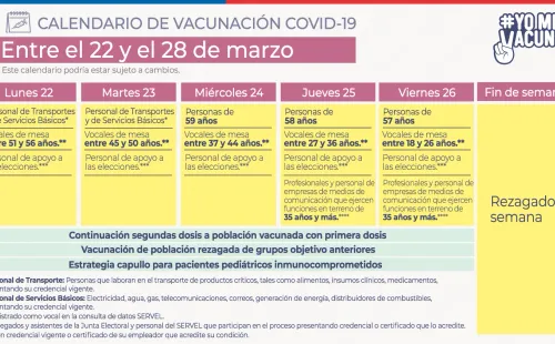 El Minsal modificó esta jornada e incluyó oficialmente a periodistas y profesionales de medios. (Foto: Minsal)