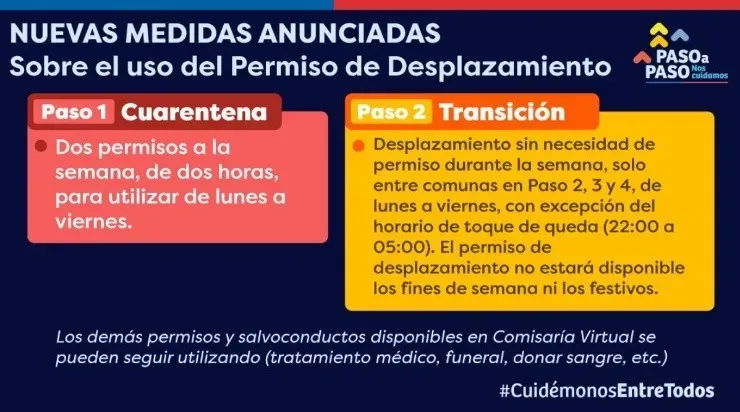 Los permisos estarán disponibles para transportarse hacia los servicios que se mantienen abiertos. Foto: Gobierno de Chile.