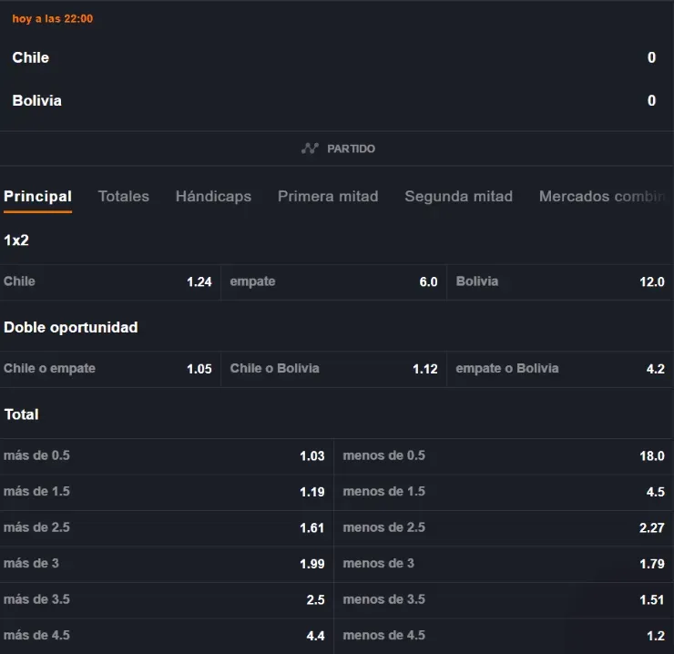 Estas son las cuotas para que te la juegues por Chile o Bolivia en el primer amistoso del 2021 de la era Martín Lasarte al mando de La Roja. | Foto: JUEGAENLINEA.