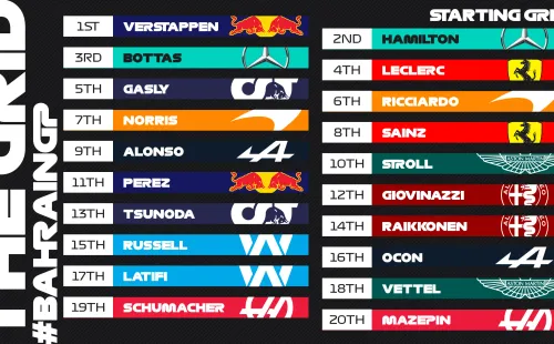 Grilla de partida del GP de Bahréin temporada 2021. (Foto: Formula 1)