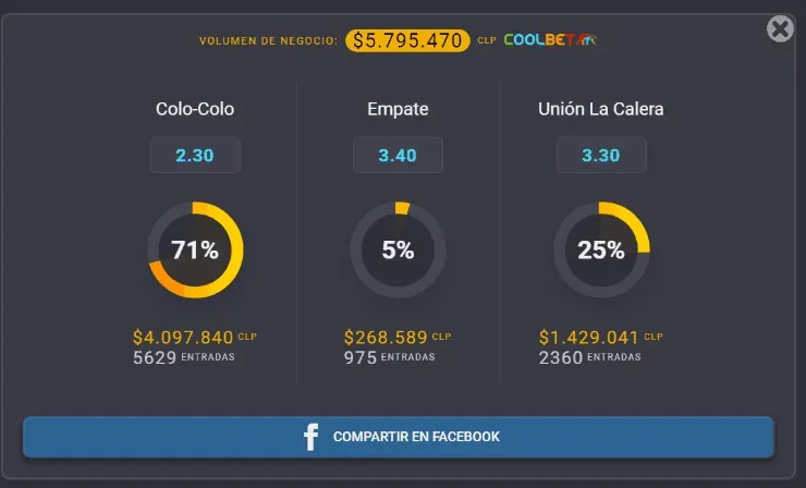 Estas son las cuotas para que te la juegues por Colo Colo o Unión La Calera por la primera fecha del Campeonato Nacional 2021 en el Estadio Monumental. | Foto: Coolbet.