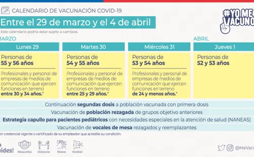 La Vacunación de esta semana corresponde a población sana entre 56 y 52 años, además de otros profesionales, segundas dosis y población rezagada. (Foto: Minsal)