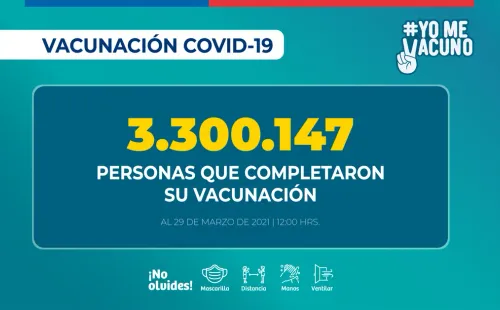 Plan de Vacunación en Chile