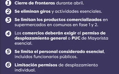 Plan Paso a Paso