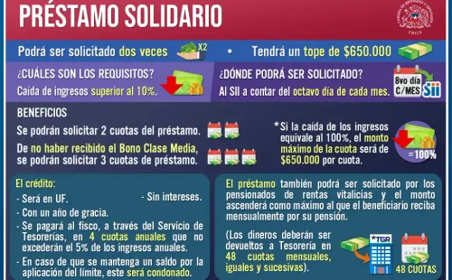Préstamo Solidario
