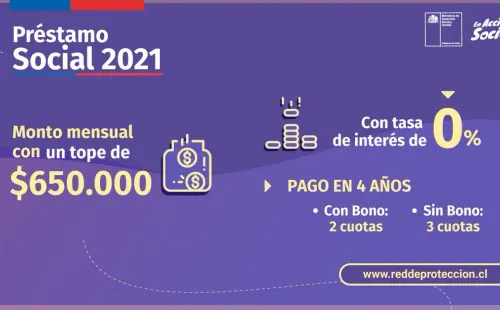 Detalles Préstamo Solidario 2021