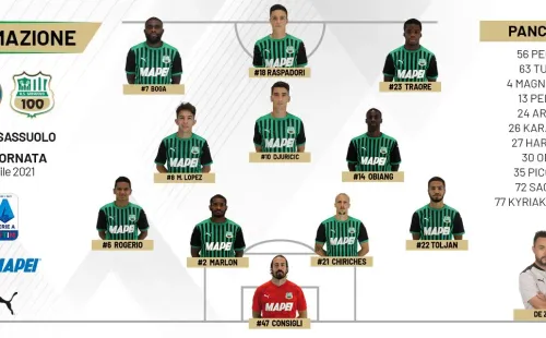 Formación de Sassuolo