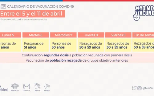 Calendario de Vacunación
